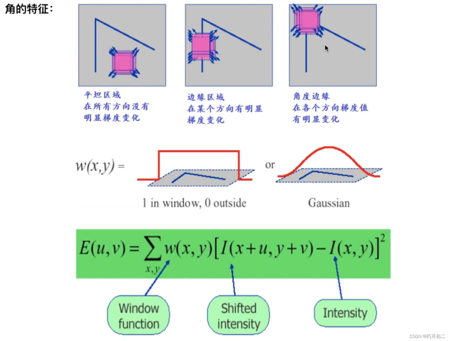 Harris corner detection(角点检测)_hariis corner detection-CSDN博客