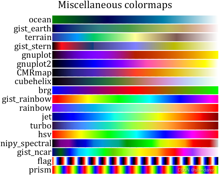 MATLAB | 如何在MATLAB中使用python全部colormap配色_如何查询matlab的色带-CSDN博客