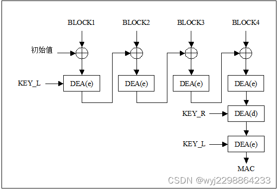 LKCOS安全芯片MAC计算方法简介（一）：PBOC-MAC计算