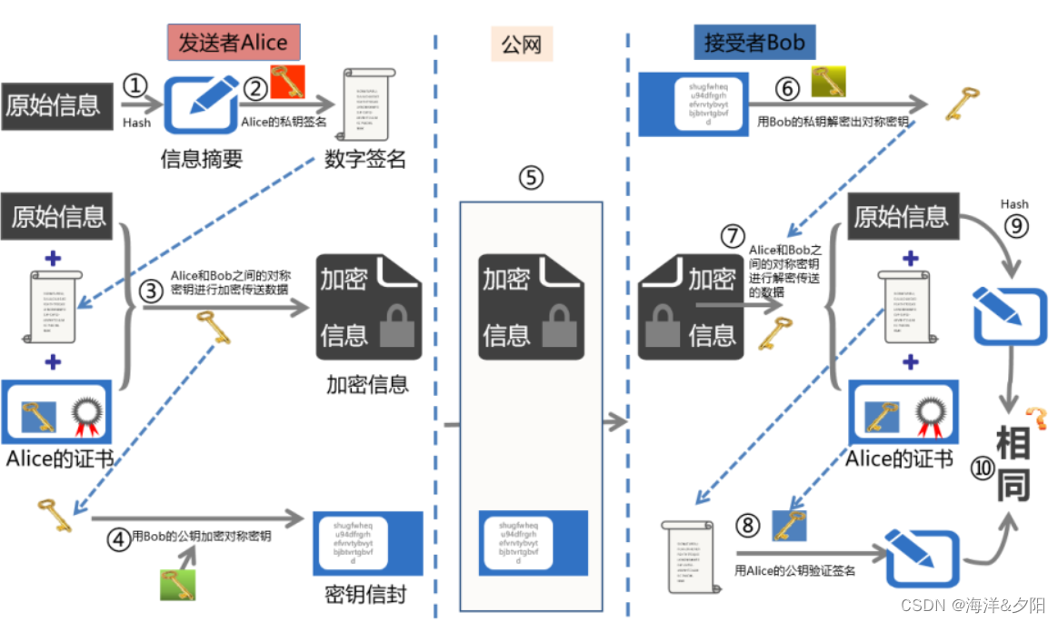 安全防御——密码学