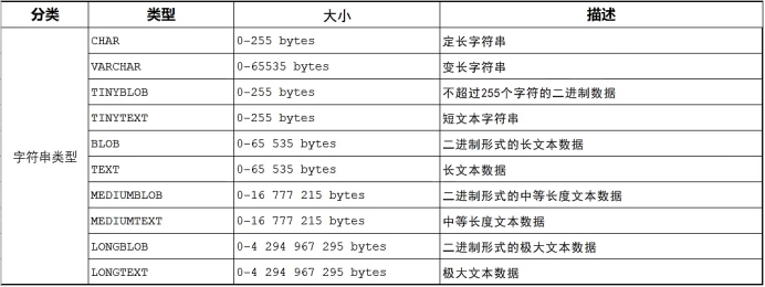 Mysql数据库增删改查笔记