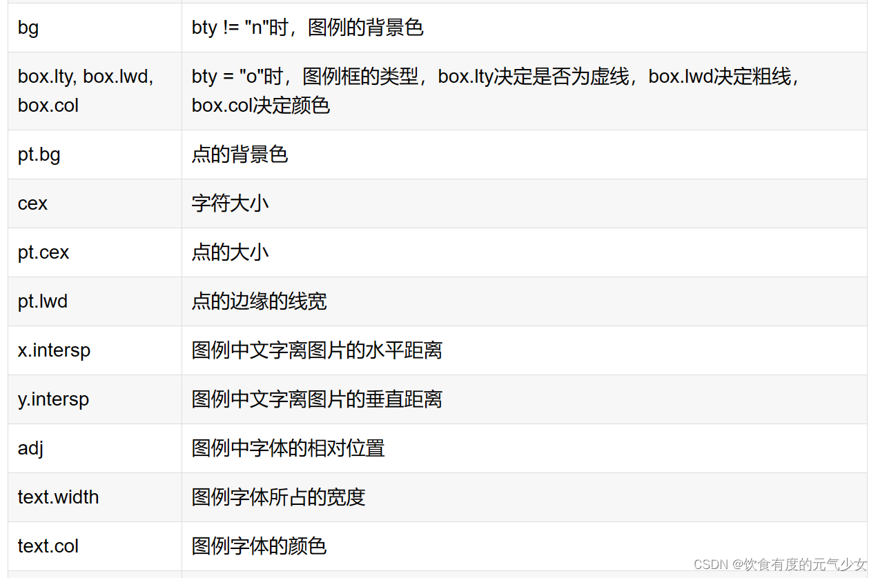 R语言绘制图例legend()_r语言legend-CSDN博客