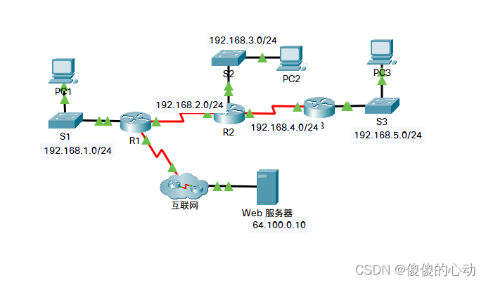 Packet Tracer - 配置 RIPv2