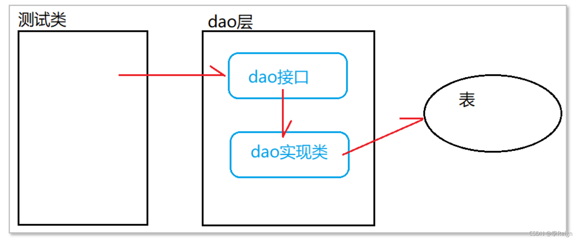 [外链图片转存失败,源站可能有防盗链机制,建议将图片保存下来直接上传(img-HYT8AiWt-1632984040228)(assets/image-20210720100848189.png)]