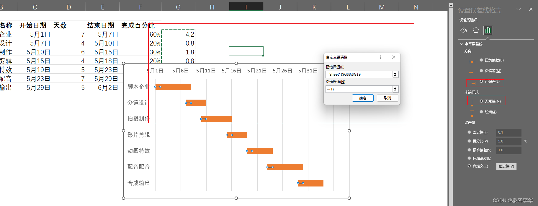 使用Excel制作甘特图_甘特图的百分比如何算出来-CSDN博客