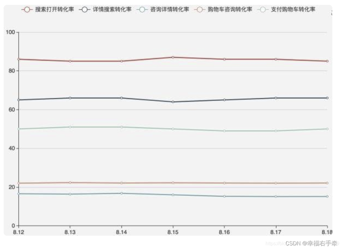 大数据与互联网的结合