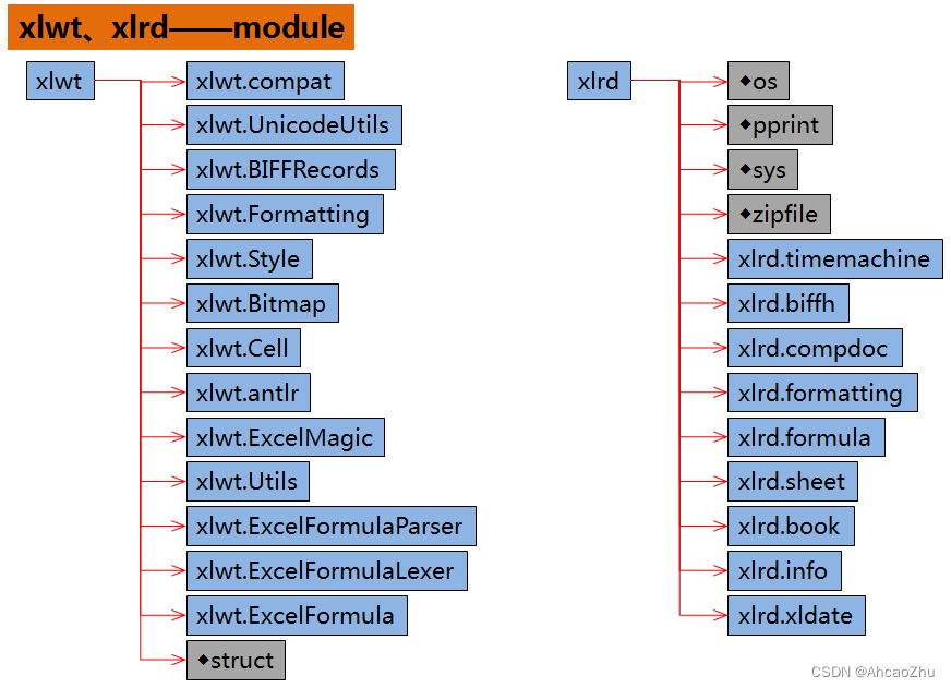 xlwt-module