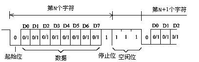 (九)串口中断_串口中断的原理