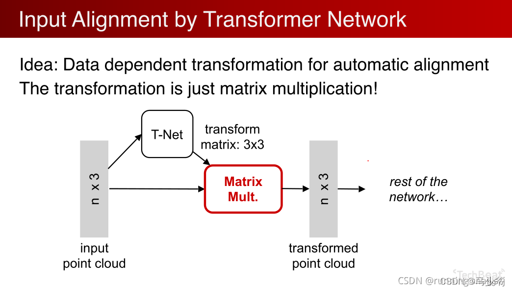PointNet/Pointnet++及其在三维场景理解中的应用_pointnet++迭代次数-CSDN博客