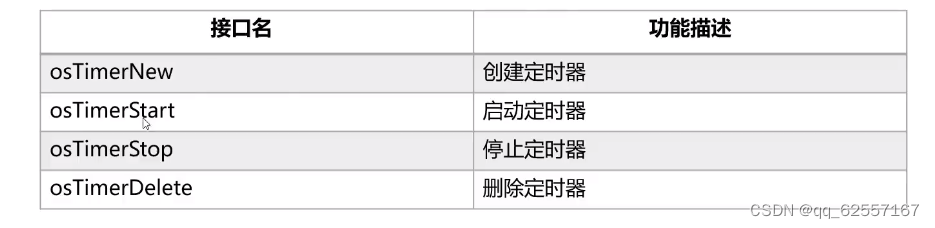 华为鸿蒙设备2.0设备开发教程内核开发。上