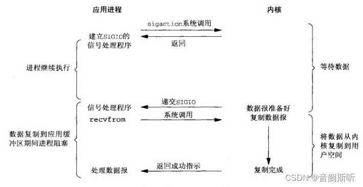 这里是引用