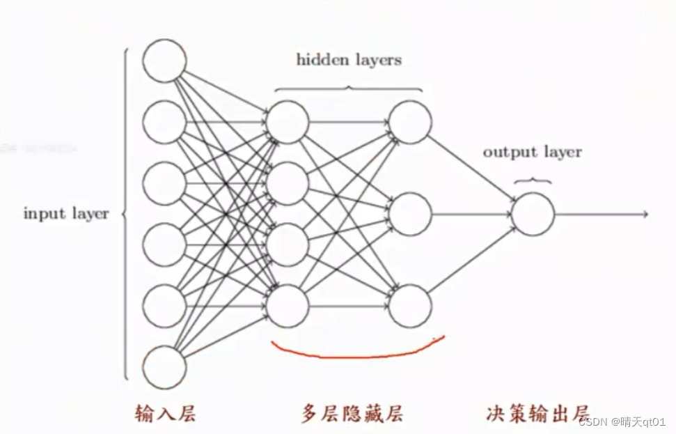 【机器学习算法】神经网络与深度学习-3 BP神经网络