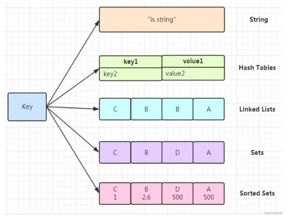 figure-1-from-supply-of-a-key-value-database-redis-in-memory-by-data