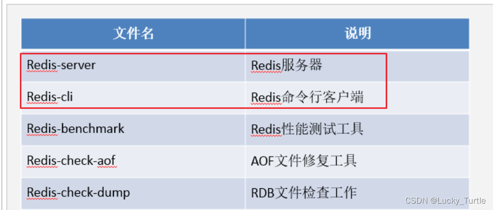 REDIS命令