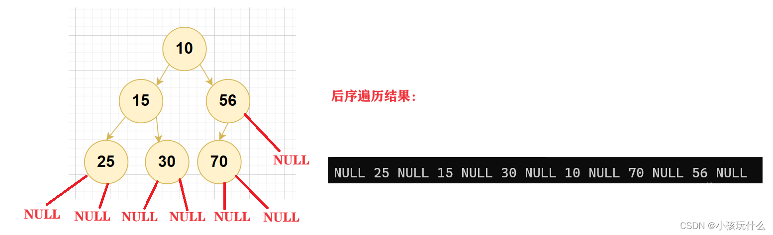 【数据结构】堆的应用+TOP-K问题+二叉树遍历