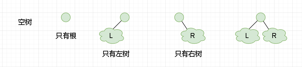 五种