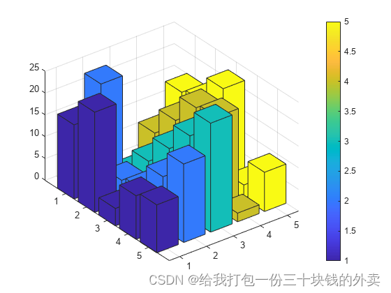 Matlab:按高度为三维条形着色_matlab三维图颜色随z轴变化-CSDN博客
