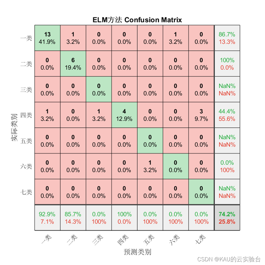 预测算法|改进粒子群算法优化极限学习机IDM-PSO-ELM