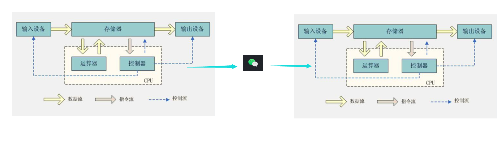 冯诺依曼体系结构