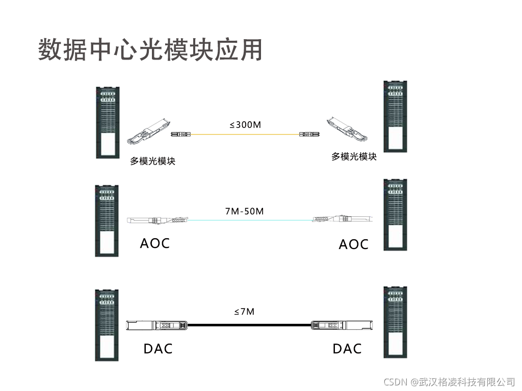 数据中心宠儿-数据中心是干啥的