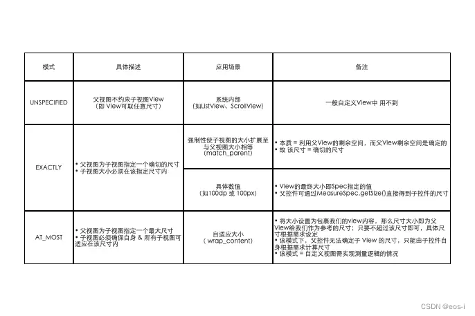 测量模式分类