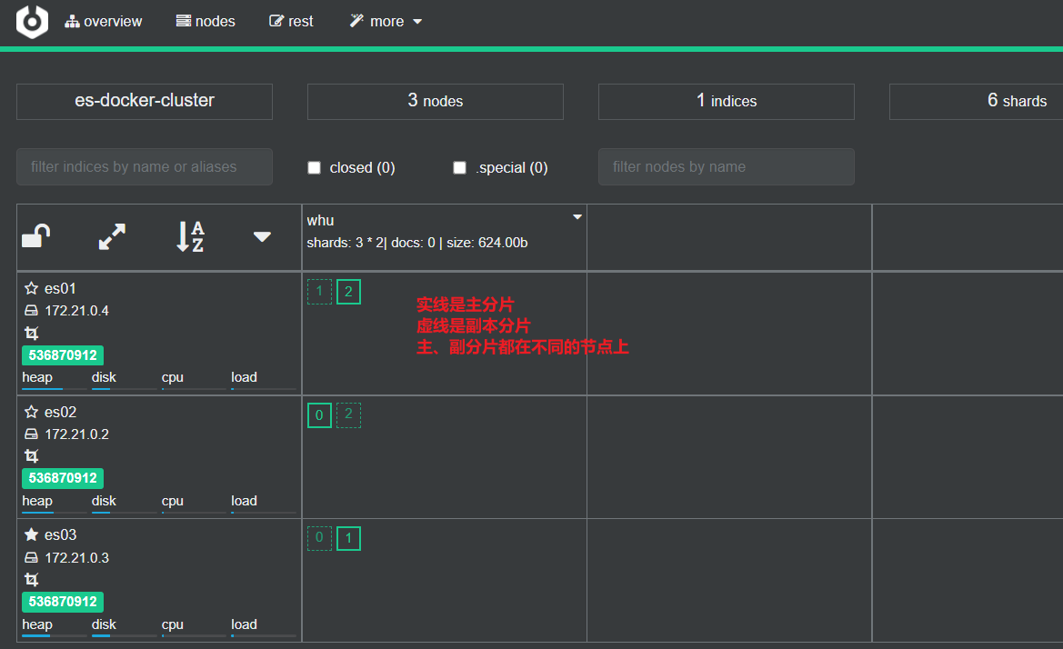 搜索引擎elasticsearch ：安装elasticsearch (包含安装组件kibana、IK分词器、部署es集群)