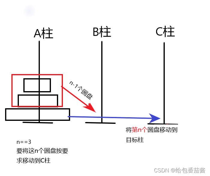 汉诺塔拆分