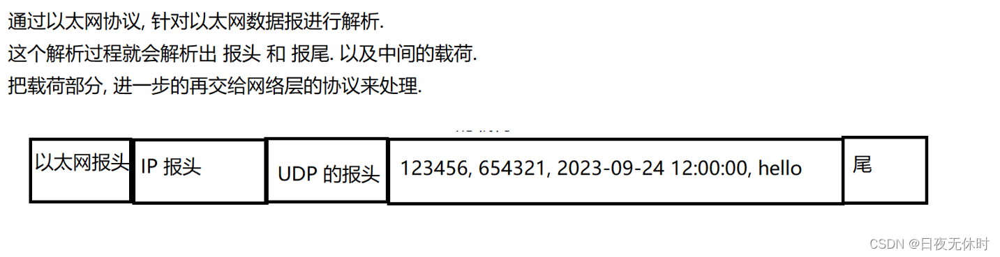 外链图片转存失败,源站可能有防盗链机制,建议将图片保存下来直接上传