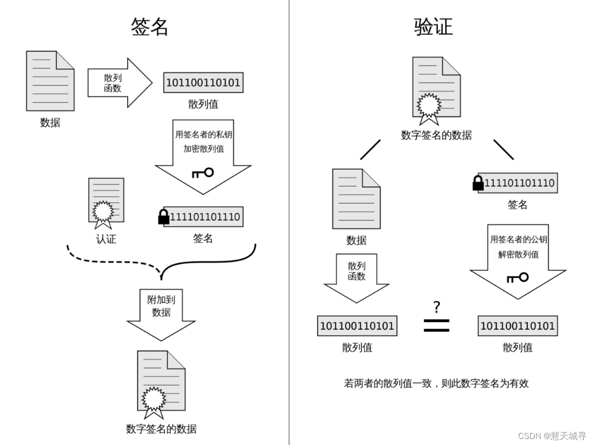 让各大运营商都默默流泪的 HTTPS 协议(HTTPS 的加密流程)