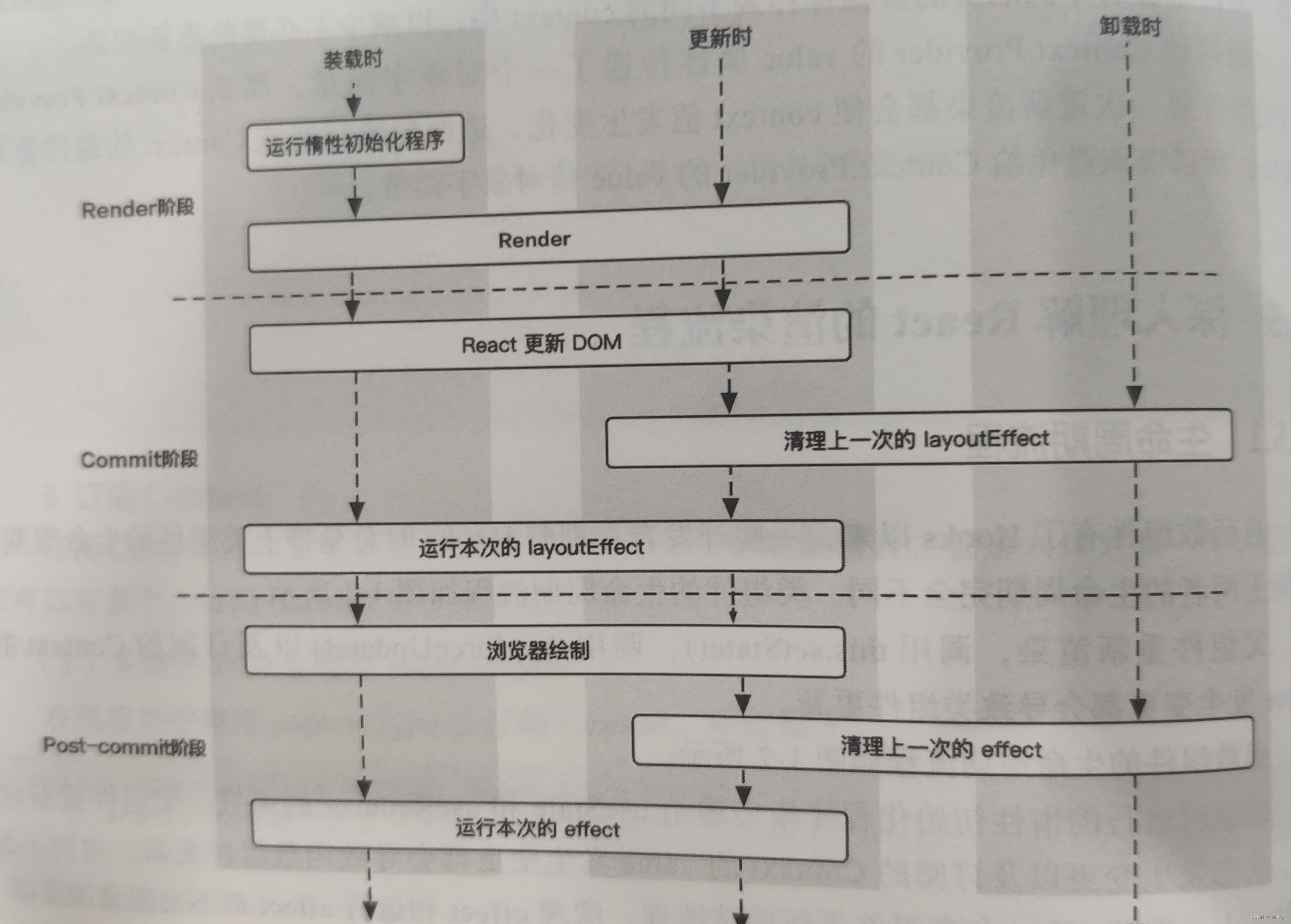 React基础知识大汇总