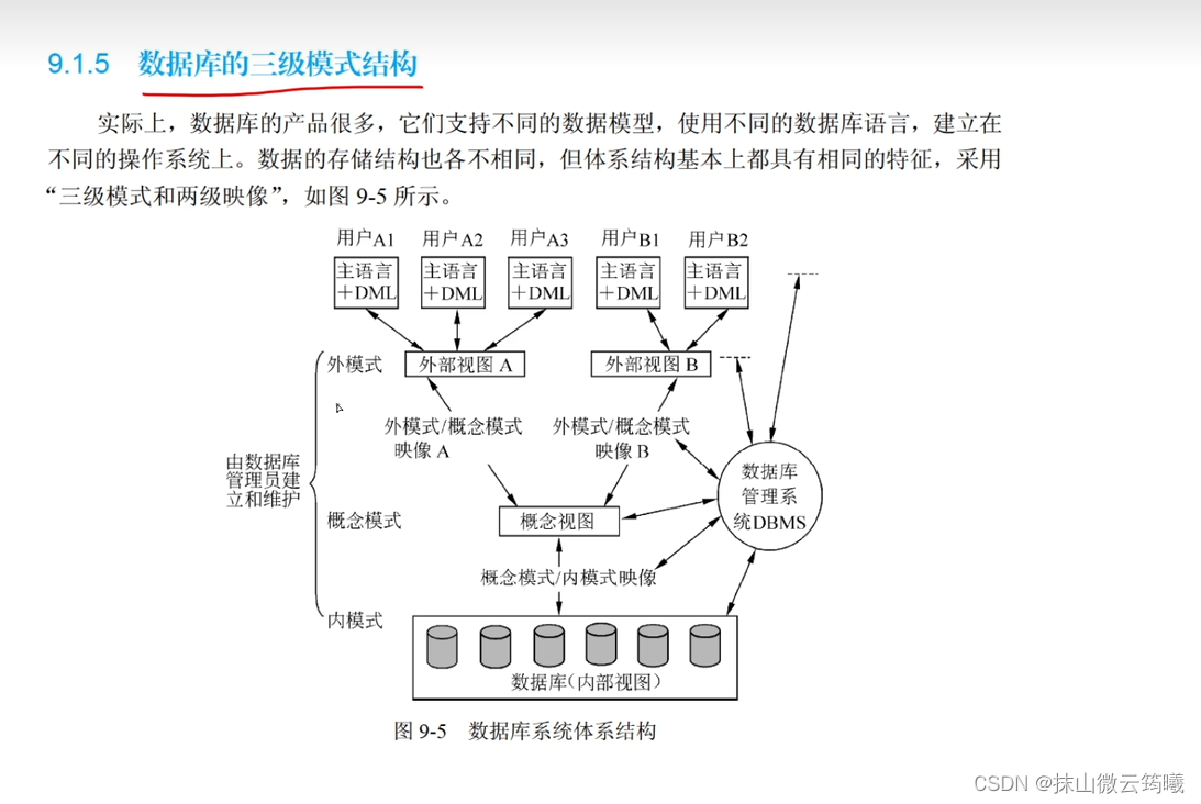 数据库三级模型