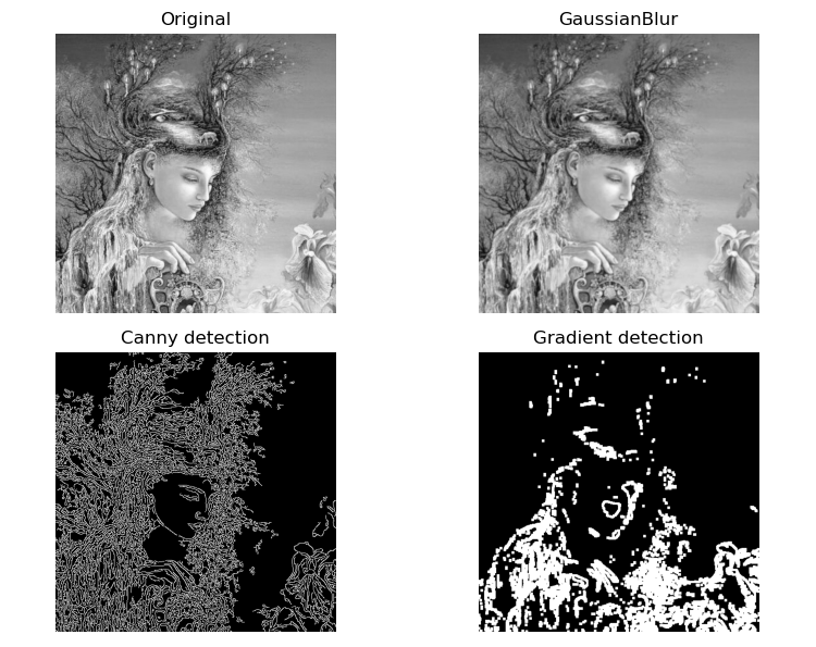 【课题总结】OpenCV 抠图项目实战（7）边缘检测