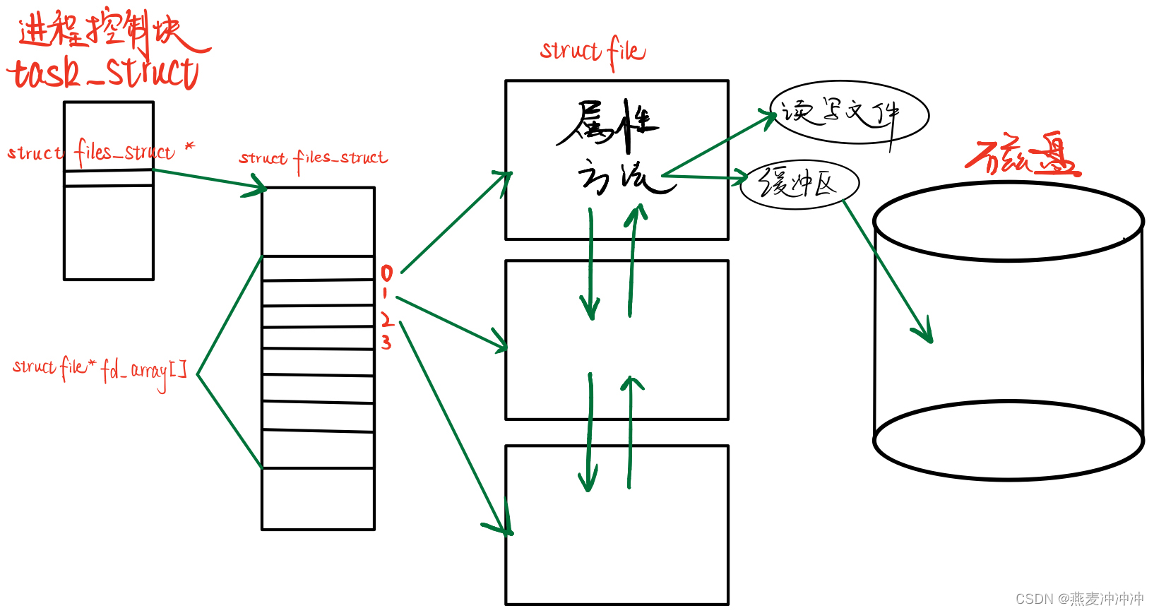 [image:4651ABF8-96B7-4843-A294-DF71AA2B7520-3135-000006FDD57936E7/IMG_0558.jpeg]