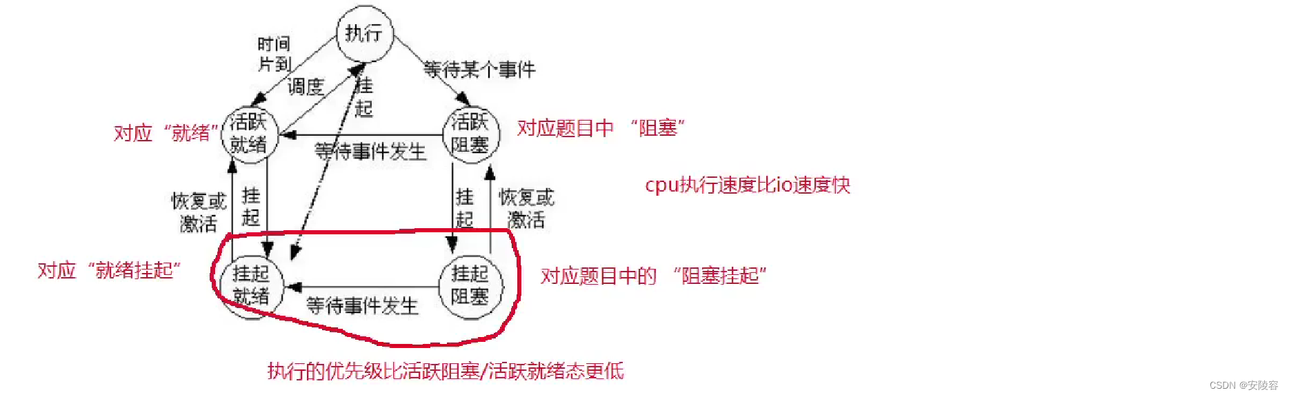 ここに画像の説明を挿入します