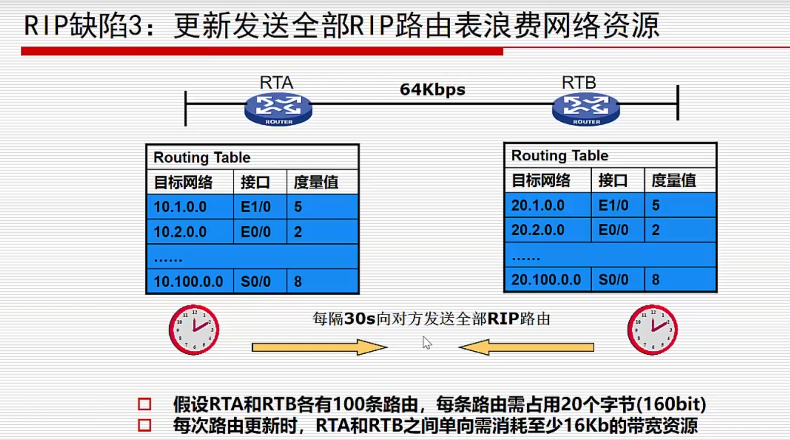 ospf路由协议