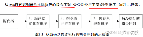 java的内存模型