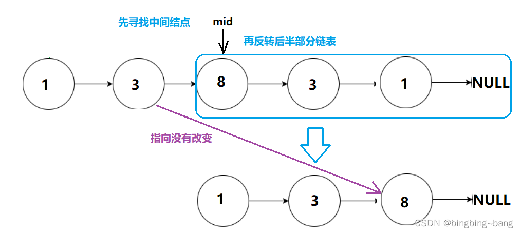 冰冰学习笔记：这些链表练习题，你会吗？（中）