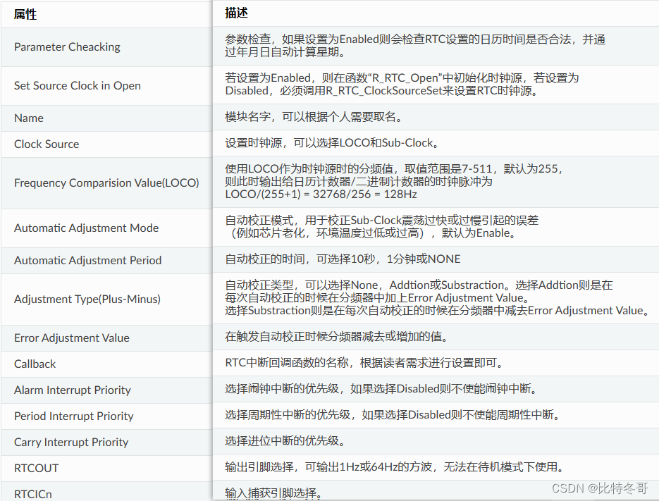 【瑞萨RA_FSP】RTC——实时时钟