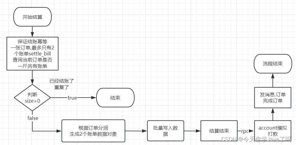 [外链图片转存失败,源站可能有防盗链机制,建议将图片保存下来直接上传(img-imUIV8IV-1691153752184)(E：/TeduWork/notes-2303/%25E8%25AF%25BE%25E5%25A0%2582%25E7%25AC%2594%25E8%25AE%25B0/Day20/assets/image-20230803142744360.png)]