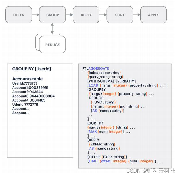 【虹科干货】谈谈Redis Enterprise的实时搜索