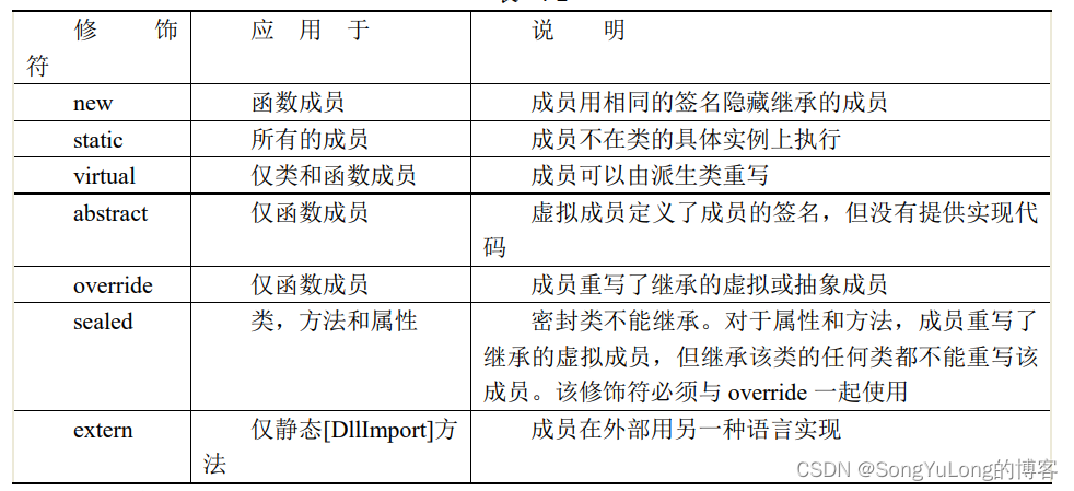 C# 继承