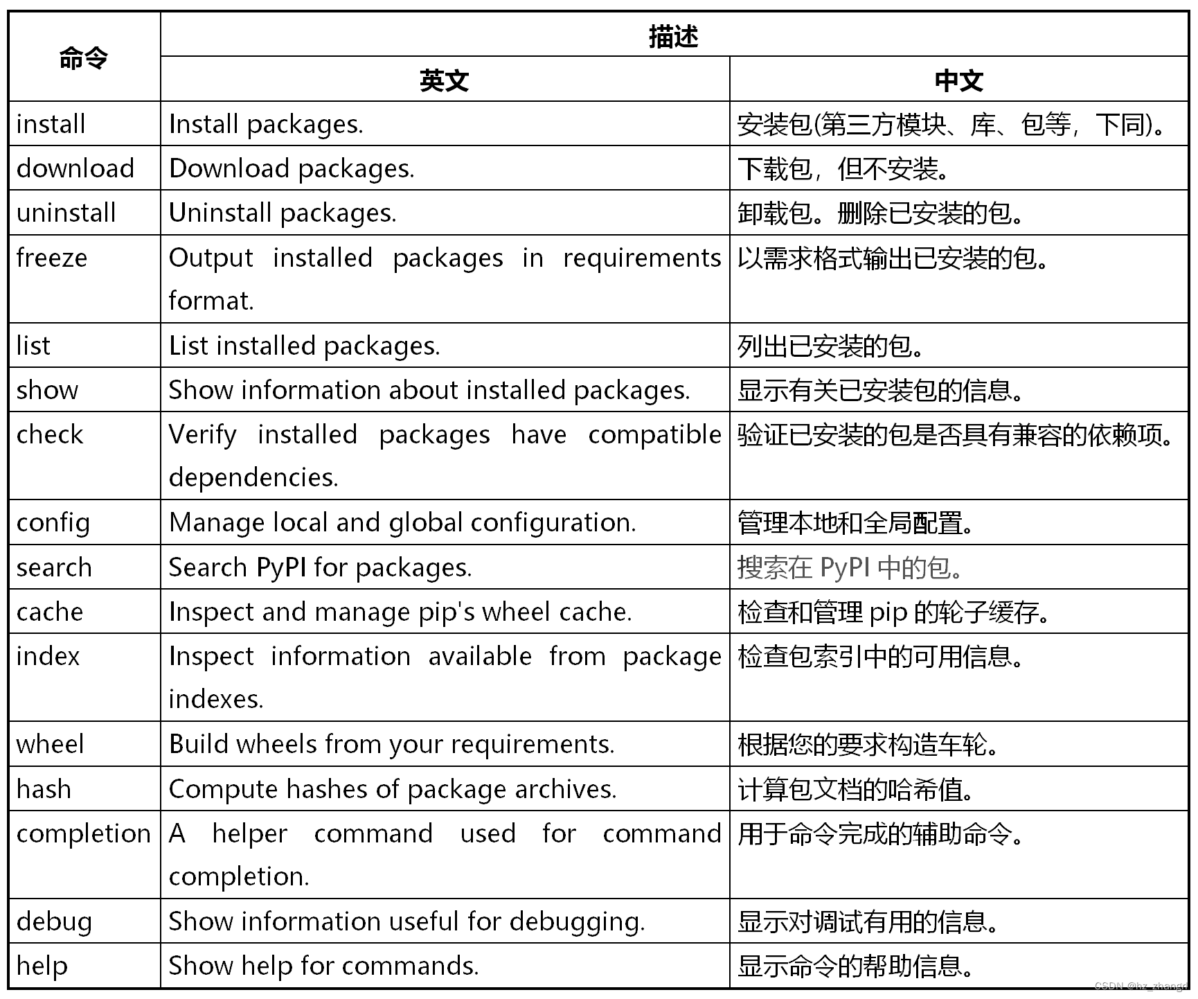 Python的包安装工具——pip命令大全