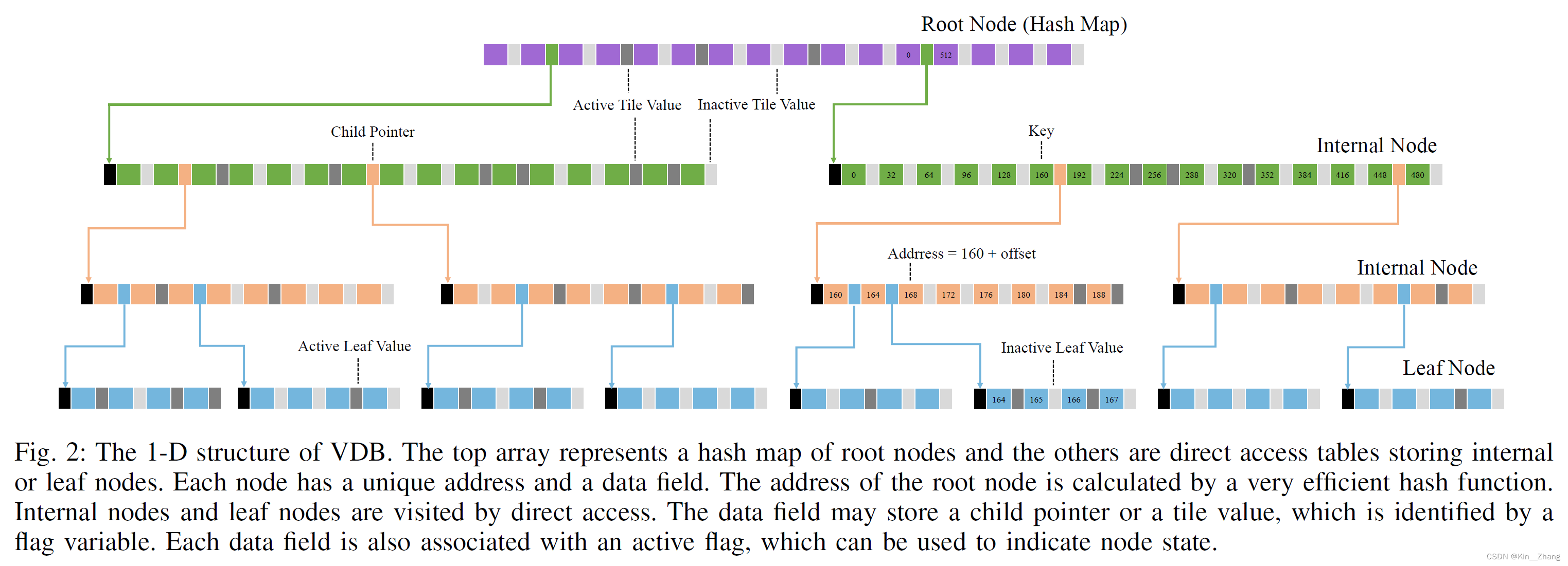 【论文阅读】ICRA2021: VDB-EDT An Efficient Euclidean Distance Transform Algorithm Based on VDB Data Struct