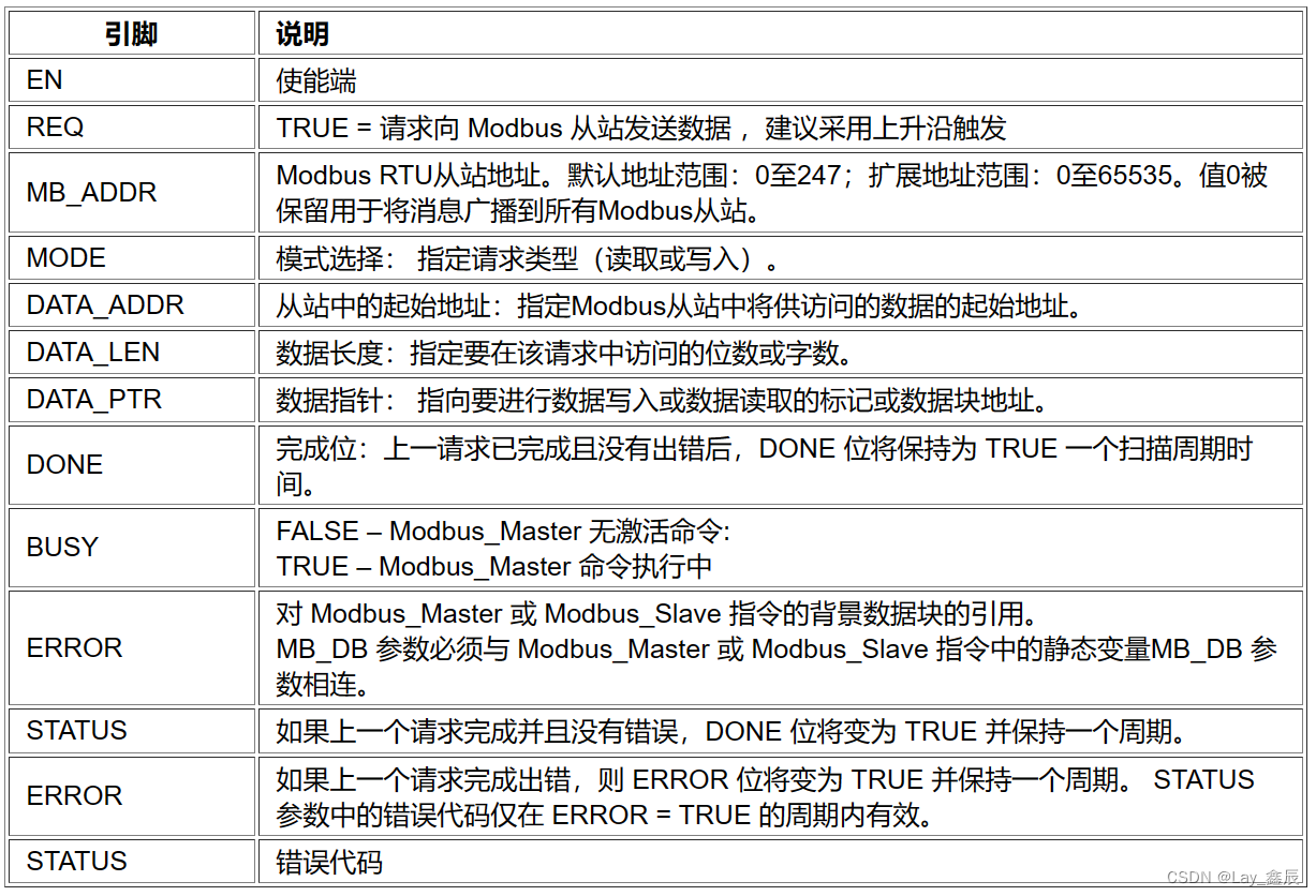 Modbus RTU通信应用