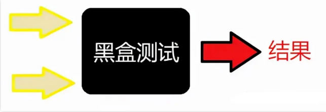 接口<span style='color:red;'>测试</span><span style='color:red;'>与</span><span style='color:red;'>功能</span><span style='color:red;'>测试</span>的区别~