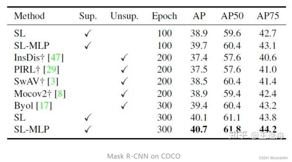 supervised意思 c82ed0a0e7554097917093ea94cbf5db.png