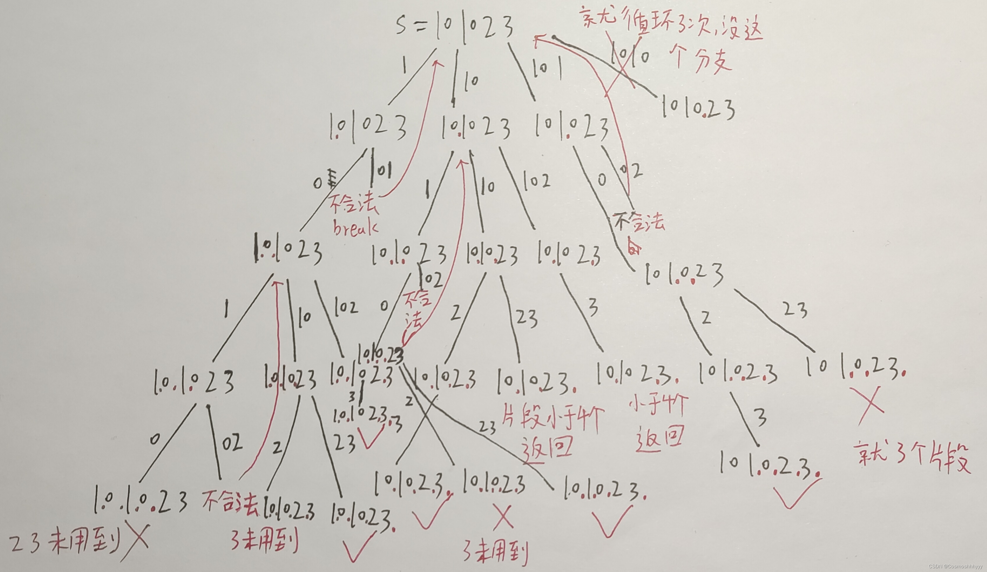 Leetcode：93. 复原 IP 地址（C++）