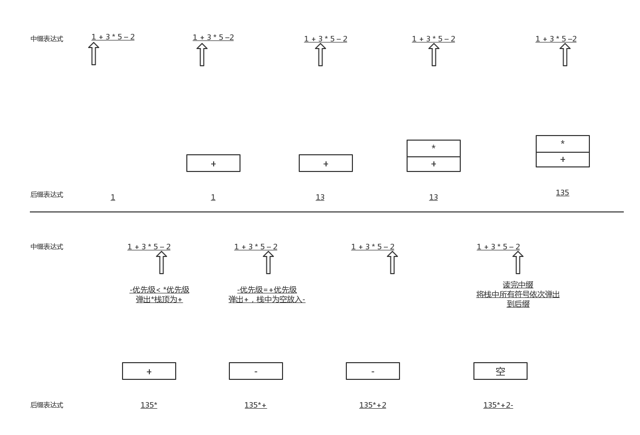 Data Structure and Algorithm Java Edition - Using Stack Realization ...