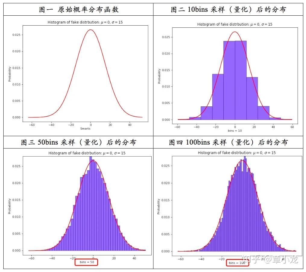 【TensorRT】神经网络中的量化