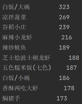 python项目--餐厅订单数据分析_python外卖数据分析项目书-CSDN博客